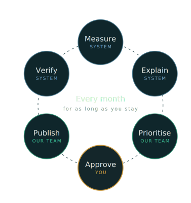 monthly-loop-diagram-v2